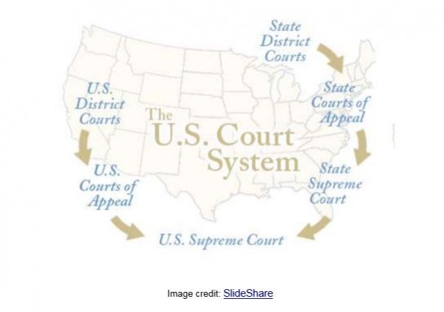 the-united-states-court-system-a-unit-study-part-1-startsateight