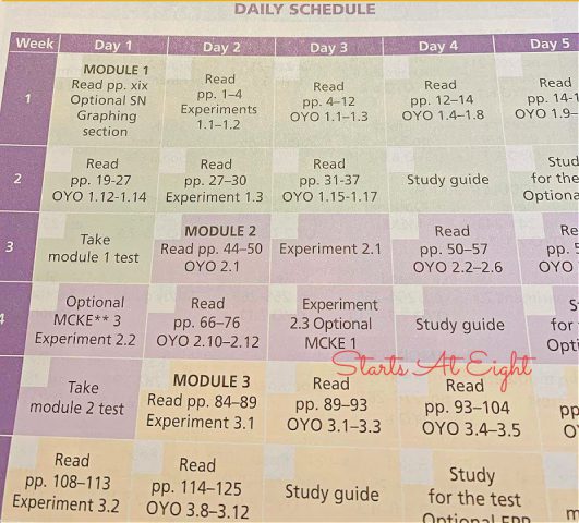 Homeschool High School Biology with Apologia - StartsAtEight